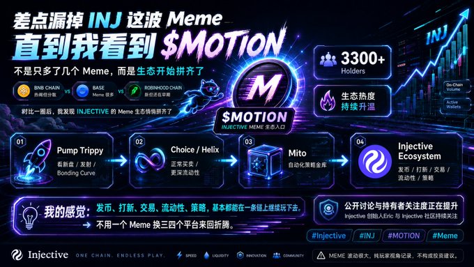 A Chinese-language promotional infographic for the Injective ecosystem highlights the '$MOTION' meme token, listing features like 'Pump Trippy,' 'Choice/Helix,' 'Mito,' and 'Injective Ecosystem,' alongside stats like '3300+ Holders'.