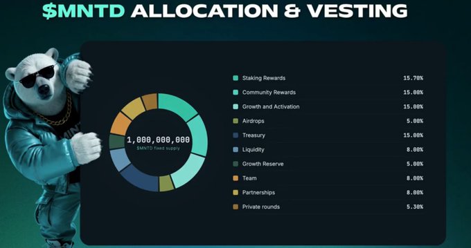 An infographic titled '$MNTD ALLOCATION & VESTING' displaying a donut chart breaking down the 1,000,000,000 $MNTD token supply across categories like Staking Rewards (15.70%), Community Rewards (15%), and Treasury (15%), alongside an anthropomorphic polar bear character.