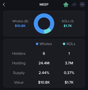 The image shows a screenshot of a mobile app that tracks investment data related to whale watching businesses, specifically tracking their KOLs (Kilogram of Logs). The app features a chart that displays information about the number of whales spotted each day at $10 or $8. There is also text in the screen informing users about how the application works and the value it offers for those interested in investing in whale watching companies. In addition, there are a few words related to cats being in control, which could potentially be part of an advertisement within the app.