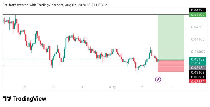 The image shows a TradingView candlestick chart for the PYTH cryptocurrency, displaying a long trade setup with entry at 0.0394, target at 0.0429, and stop loss at 0.03835, visualized with green (take-profit) and red (stop-loss) zones on the right side of the chart.