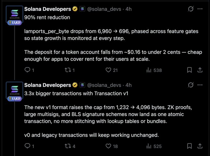 Two Twitter/X posts from 'Solana Developers' (@solana_devs) announcing a 90% rent reduction on Solana and the new Transaction v1 format that enables 3.3x bigger transactions.