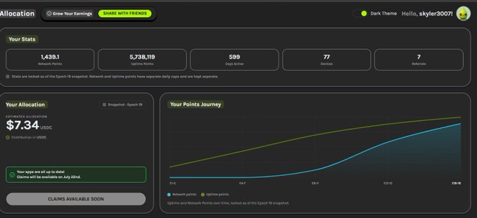 A crypto mining dashboard showing 'Allocation' stats with 1,438.1 network points, 5,738,119 uptime points, $7.34 USDC estimated allocation for user 'skyler30071', and a points journey graph.