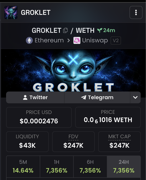 A cryptocurrency tracker page displays data for the token 'GROKLET' on Ethereum/Uniswap V2, showing a price of $0.0002476 and extreme 24-hour gains of 7,356%, alongside a stylized alien logo.