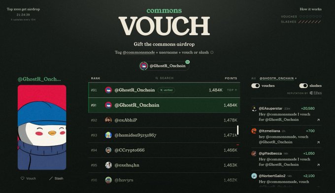 Screenshot of the Commons Vouch website showing a leaderboard for airdrop points, with @GhoStR_Onchain ranked #91 with 1,484K points, along with a Twitter-style sidebar showing vouch notifications.