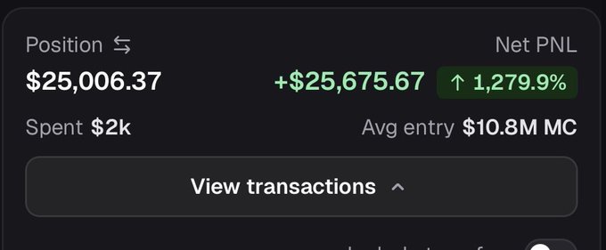 The screenshot shows a trading position with a $25,006.37 value, a +$25,675.67 profit (+1,279.9% gain), on a $2k investment with an average entry of $10.8M market cap—visually supporting the user's claim of massive crypto trading wins on Robinhood, likely used to attract wallet address submissions for their giveaway promotion.