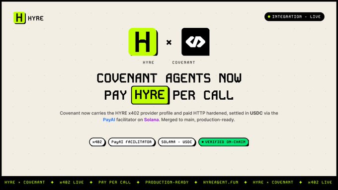 The image shows a screenshot of a website called "Hyre". It displays a yellow "H" logo, a black "x", an "H" next to the word "hyre", and a green "H" above the word "covenant". The website is live on its mainnet. At the top, there's a post stating that it is now live and sharing information about a Covenant agent paying for live data on its own. The data was paid using a USDC payment, the agent hit a 402, signed a USDC payment receipt, and received the data back from the website.