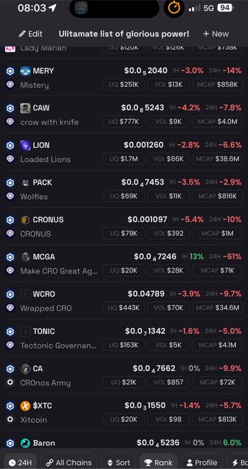 A mobile screenshot from a crypto tracking app showing a list titled "Ulitamatme list of glorious power!" featuring Cronos ecosystem tokens including MERY ($0.2040), CAW ($0.5243), LION ($0.001260), PACK ($0.7453), and TONIC ($0.1342), all displaying significant 24H losses in red. The image supports the post's sentiment about homegrown Cronos projects facing severe price declines, with multiple tokens showing double-digit percentage drops.