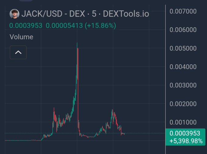 A trading chart showing JACK/USD on DEXTools.io, with a current price of 0.0003953 and a +5,398.98% gain.