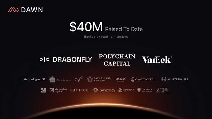 DAWN displays its funding milestone of $40M raised to date, backed by prominent investors including Dragonfly, Polychain Capital, and VanEck, along with additional backers like Archetype, Robot Ventures, EV, Castle Island Ventures, 6th Man Ventures, CMT Digital, Wintermute, and others. This image aligns with the post's announcement, visually confirming the substantial raise as DAWN expands its focus from telecom into AI infrastructure.