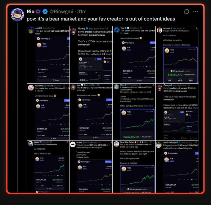 A Twitter post by Rio (@Riowgmi) jokes 'pov: it's a bear market and your fav creator is out of content ideas,' featuring a grid of meme crypto trading screenshots showing massive returns on memecoins.
