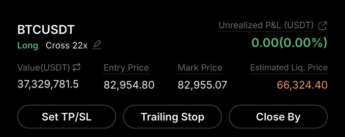 A trading interface screenshot showing a BTCUSDT long position with cross 22x leverage, value of 37,329,781.5 USDT, entry price 82,954.80, mark price 82,955.07, and estimated liquidation price 66,324.40.