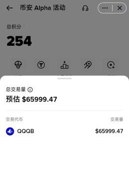 A mobile app screenshot showing a points balance of 254 and a transaction detail for a QQQB swap valued at $65999.47.