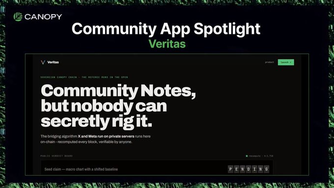 Canopy 'Community App Spotlight' featuring Veritas, with the headline 'Community Notes, but nobody can secretly rig it' and an X post displaying 'PENDING' status.