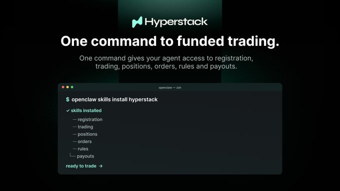 A promotional graphic for Hyperstack featuring the text 'One command to funded trading,' with a terminal window showing 'openclaw skills install hyperstack' and a list of installed skills including registration, trading, positions, orders, rules, and payouts.