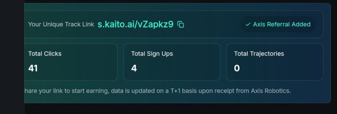 A dashboard panel showing a unique track link 's.kaito.ai/vZapkz9' marked 'Axis Referral Added', with statistics of 41 Total Clicks, 4 Total Sign Ups, and 0 Total Trajectories.