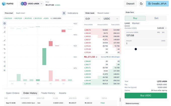 A crypto exchange trading interface showing the 'USDC-cNGN' trading pair on Numo with a price of ₦1,371.58 (+0.26%), displaying a candlestick chart, order book, and an order form to Buy USDC.