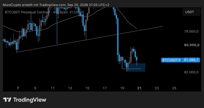 A TradingView price action (PA) chart for the BTCUSDT perpetual contract on Bybit shows Bitcoin's recent price decline from above $83,000 down to approximately $81,086, with the poster highlighting a supply, demand, and liquidity-based swing reversal pattern in the highlighted consolidation zone near the lows.