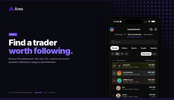 A promotional screenshot for the Ares app showing a mobile interface with the text 'STEP 1 Find a trader worth following' and a Leaderboard displaying top commenters like 'aaravv2' and 'Luis.deist3r' with their performance metrics.