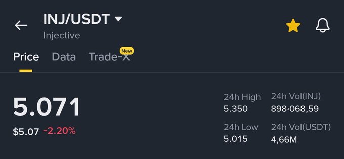 A cryptocurrency trading screen showing the INJ/USDT pair (Injective) with a current price of 5.071 ($5.07), down 2.20%, featuring 24h High/Low and volume statistics.
