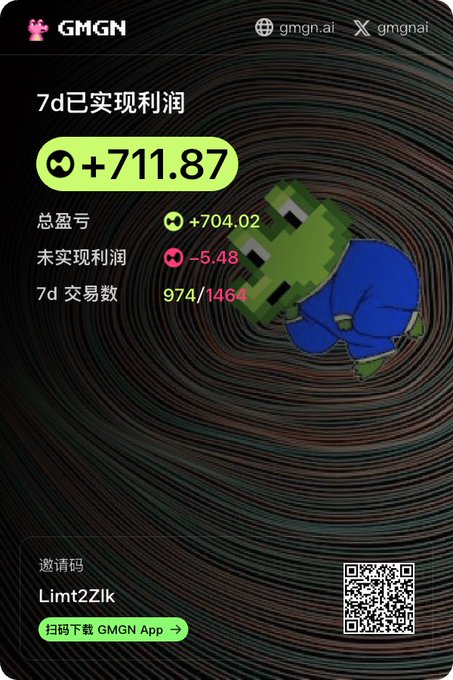 A GMGN mobile app screenshot showing 7-day realized profit of +711.87 (total PnL +704.02, unrealized -5.48) across 974/1464 trades, with an invitation code 'Limt2Zlk' and QR code for downloading the app.