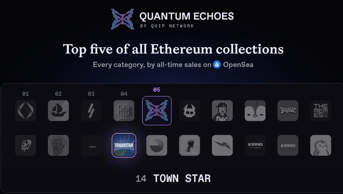 A dark-themed digital graphic titled 'QUANTUM ECHOES BY QUIP NETWORK' showcasing 'Top five of all Ethereum collections' ranked by all-time sales on OpenSea, highlighting '14 TOWN STAR' at position 05.