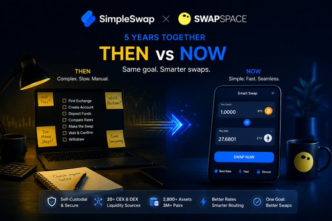 A SimpleSwap × SWAPspace promotional banner showing '5 YEARS TOGETHER - THEN vs NOW,' contrasting a complex manual checklist with a streamlined mobile Smart Swap interface.