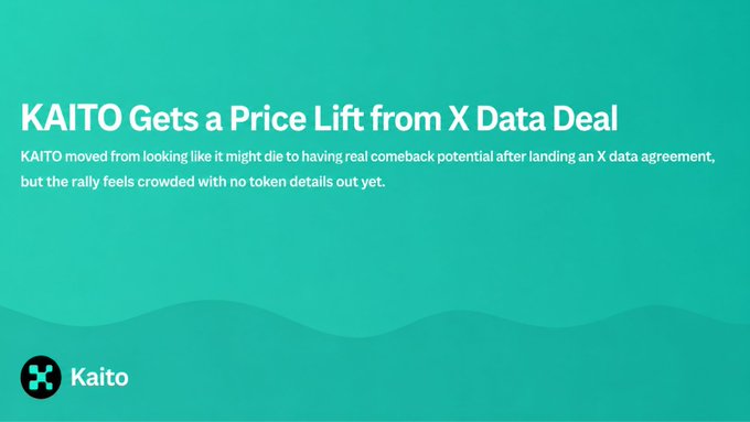 A teal-colored graphic with the Kaito logo announcing that 'KAITO Gets a Price Lift from X Data Deal,' noting the token's comeback potential.