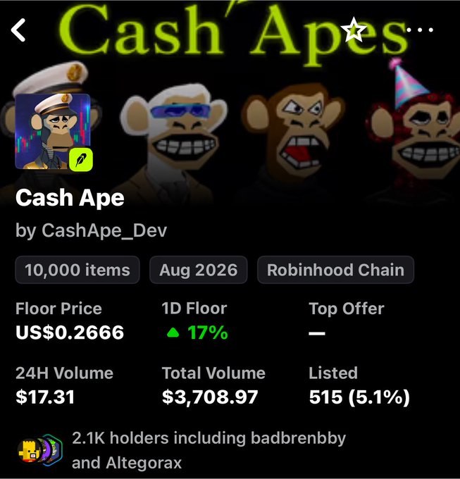 This image shows the NFT collection "Cash Ape" by "CashApe_Dev" with a floor price of US$0.2666 and 2.1K holders. The accompanying post highlights bullish sentiment towards this collection.