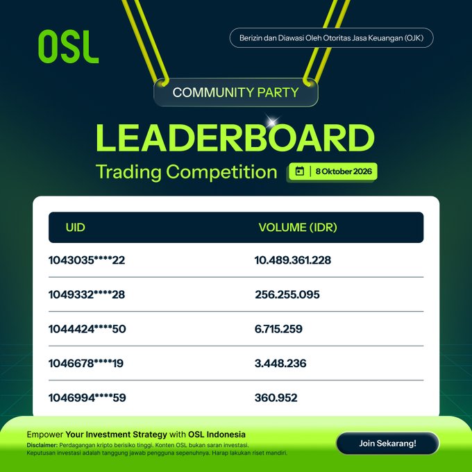 A promotional graphic for an OSL Indonesia 'COMMUNITY PARTY LEADERBOARD Trading Competition' dated 8 Oktober 2026, displaying a leaderboard of user IDs and trading volumes in IDR, with a 'Join Sekarang!' button.