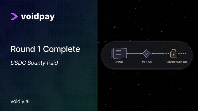 A promotional graphic with 'voidpay' branding, stating 'Round 1 Complete' and 'USDC Bounty Paid' alongside a diagram showing Artifact, Proof rule, and Separate payout gate icons.