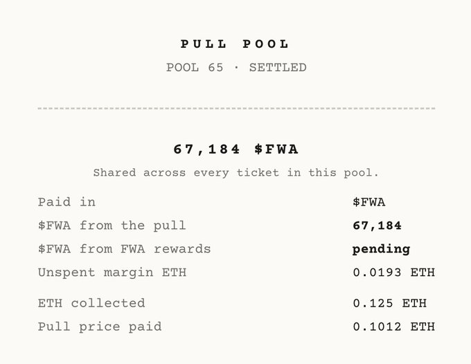 This image displays the $FWA win details for "POOL 65", showing a total of 67,184 $FWA shared across tickets. This winning amount aligns with the accompanying post's claim of a "biggest win yet" involving $FWA.