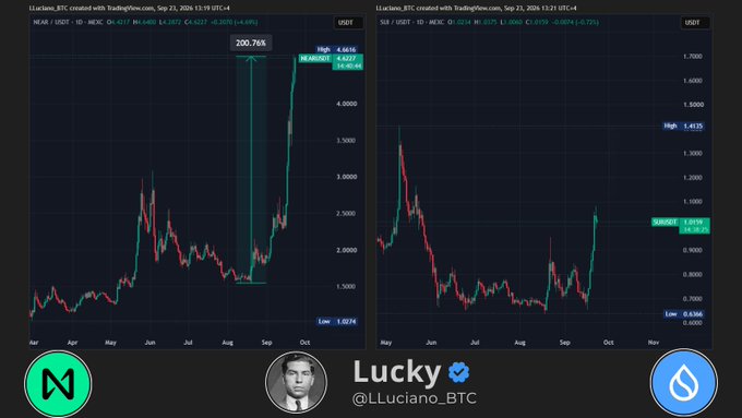 A split trading chart compares NEAR/USD on the left (NEAR_BTC created with TradingView, Sep 21, 2024) showing a dramatic surge to $4.6436 after a low of $1.0274, with SUI/USD on the right displaying a similar price range of $1.0314 near a low of $0.6386. The image supports the post's comparison by visually highlighting how SUI's current price action and consolidation pattern mirrors NEAR's prior breakout trajectory, suggesting SUI could be poised for a similar "majestic run."