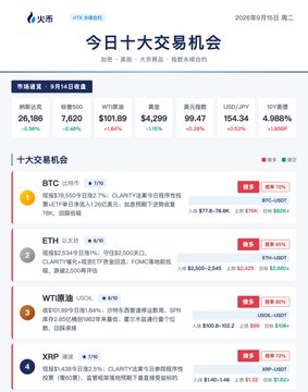 A Chinese cryptocurrency trading interface displaying '今日十大交易机会' (Today's Top 10 Trading Opportunities). Visible data includes coins like BTC ($101.89, -1.84%), ETH ($4,299, +0.28%), WTI原油, and XRP ($154.34), along with price charts and trading signals.