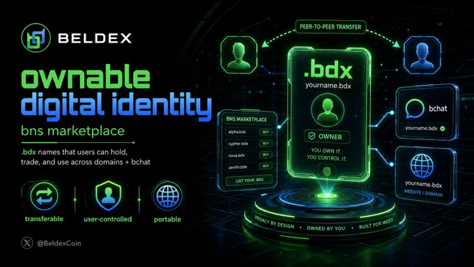 A promotional graphic for BELDEX advertising 'ownable digital identity' and the 'bns marketplace' for trading .bdx names, bchat handles, and domains.