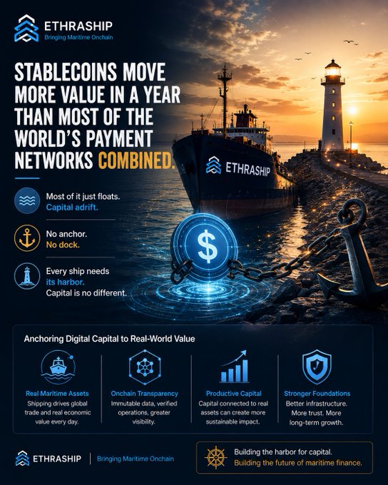 An infographic by ETHRASHIP ('Bringing Maritime Onchain') stating that 'STABLECOINS MOVE MORE VALUE IN A YEAR THAN MOST OF THE WORLD'S PAYMENT NETWORKS COMBINED,' using a harbor and ship metaphor.