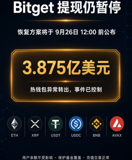 A Bitget cryptocurrency exchange announcement in Chinese stating withdrawals remain suspended, with a recovery plan to be announced before September 26 at 12:00, highlighting a $387.5 million (3.875亿美元) hot wallet anomaly that is under control.