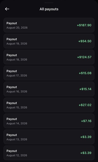 A mobile app screen displaying 'All payouts' with daily entries from August 12-20, 2026, showing green amounts ranging from +$3.39 to +$187.90.