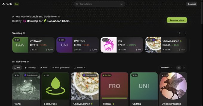 The image shows the Pools homepage on Robinhood Chain, displaying trending token launches including UNISWAP ($104.6K), UNIFROG ($13.6K), Inu ($73.6K), and ChowdLaunch ($393.6K), along with all launches featuring projects like frong, pools.trade, FROGGE, and Unicorn Pegasus. This directly illustrates the post's announcement of Pools launching on Robinhood Chain as a Uniswap product designed to simplify token launches, with the trending section showcasing active projects that have already deployed on the platform.