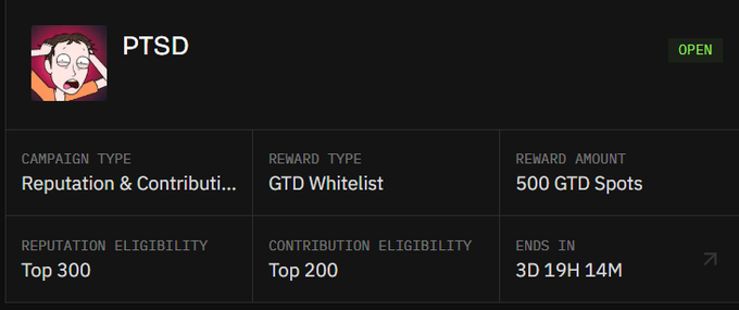 A digital campaign interface titled 'PTSD' showing an 'OPEN' status, with details for a Reputation & Contribution campaign offering a 'GTD Whitelist' reward of 500 GTD Spots, ending in 3D 19H 14M.