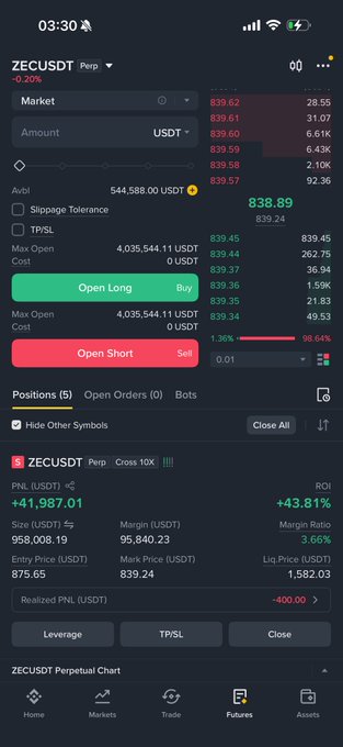 A cryptocurrency trading app screenshot showing the ZECUSDT perpetual market with a price of 838.89, a realized PNL of +$41,987.01, and a ROI of +43.81%, featuring green 'Open Long' and red 'Open Short' buttons.