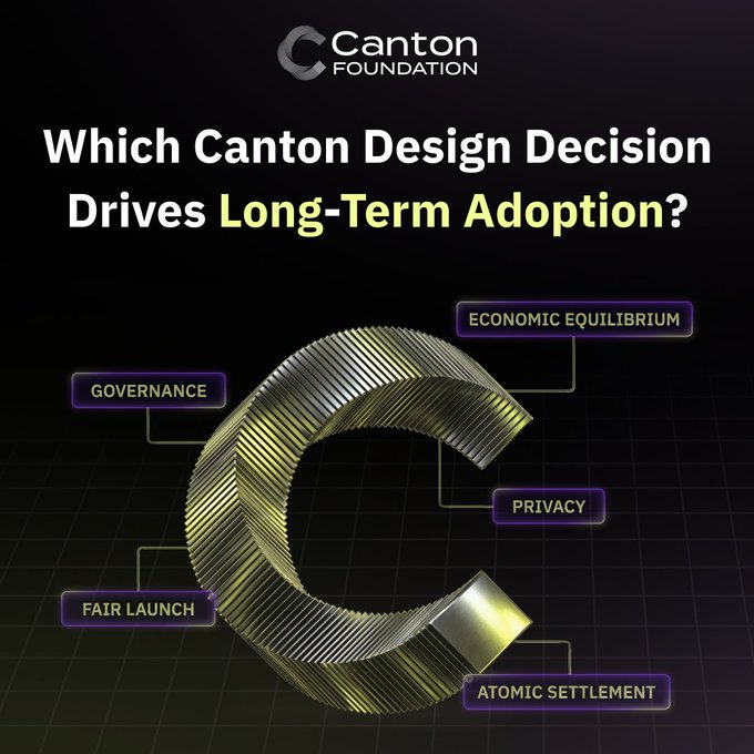The image features a large letter "C" with four smaller letters below it, each representing different aspects of Canton's architectural design decision process. The first letter "C" represents sub-transaction privacy, while the second one signifies CIP governance. The third letter is for fair launch, and the fourth one is related to burn-mint equilibrium in terms of economic stability. Lastly, the fifth letter is about atomic settlement or the foundation's core function within Canton's architecture.