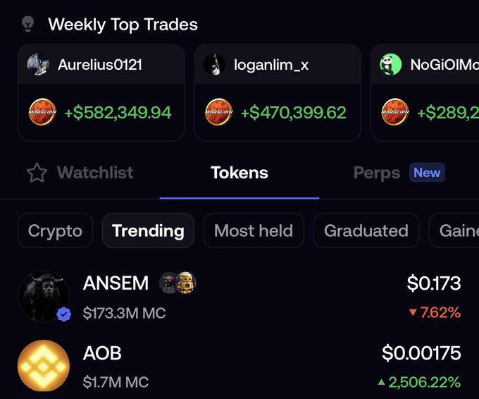 A crypto trading platform screenshot showing Weekly Top Trades (Aurelius0121: +$582,349.94, loganlim_x: +$470,399.62) and trending tokens including ANSEM at $0.173 and AOB at $0.001175 (+2,506.22%).
