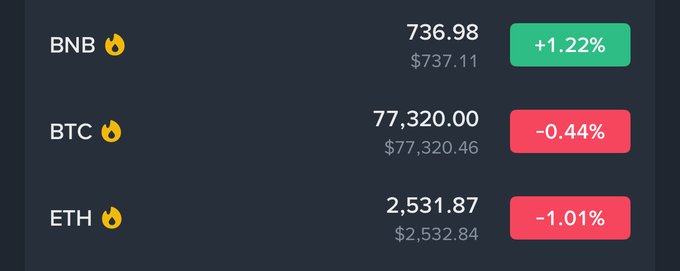 The image displays a crypto price tracker showing BNB at $736.98 (+1.22%), BTC at $77,320.00 (-0.44%), and ETH at $2,531.87 (-1.01%), which starkly contrasts with the post's speculative "prayer" for a major market crash, where the author hopes BTC will fall to $60,000 (-22.5%), ETH to $1,900 (-25%), and BNB to $550 (-25.3%) within the September-December timeframe.