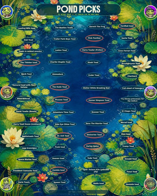 A 'POND PICKS' meme board featuring various toad-themed characters floating on lily pads in a pond, with names like 'Pinky Panther', 'Harry Toader (Potter)', 'Homer Simpson Toad', and 'Harley Quinn' circled in red.