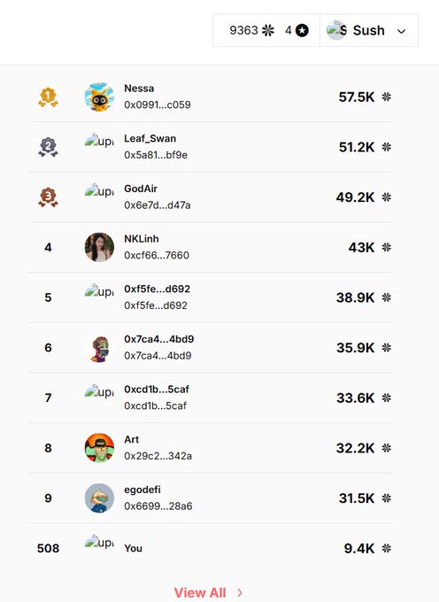 A leaderboard shows user rankings, with 'Nessa' at rank 1 (57.5K), 'Leaf_Swan' at rank 2 (51.2K), 'GodAir' at rank 3 (49.2K), and 'You' at rank 508 (9.4K), alongside a profile selector showing 'Sush'.