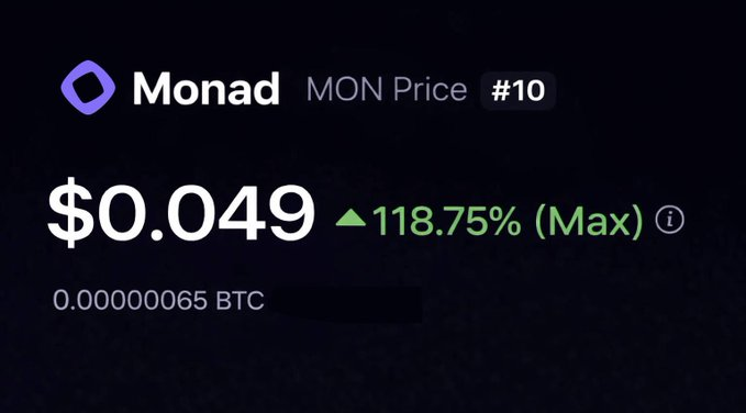 The image shows the current MON price tracker displaying $0.049 with a notable 118.75% gain, reflecting the post's question about whether $MON will ever trade at that level again.