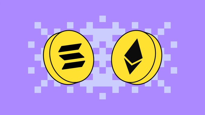 Two golden cryptocurrency coins—one displaying the Solana ($SOL) logo and the other showing the Ethereum ($ETH) logo—are set against a pixelated purple background, visually representing the two prize options in the $125 giveaway.
