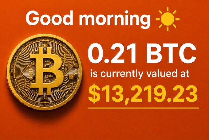 A 'Good morning' greeting card with a gold Bitcoin graphic, stating '0.21 BTC is currently valued at $13,219.23' on an orange background.