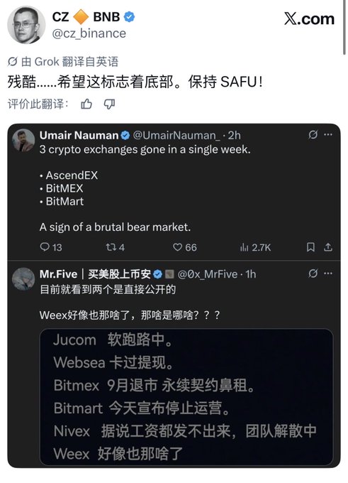 The image shows CZ (Binance) tweeting "残酷……希望这标志著底部。保持 SAFU！" in response to a thread about three crypto exchanges (AscendEX, BitMEX, BitMart) collapsing in one week, signaling a brutal bear market. A quoted reply lists additional troubled exchanges including Jucome, Websea, Bitmex, Bitmart, Nivex, and Weex. This relates to the caption as CZ is once again signaling a potential market bottom—four years later—after multiple exchange failures hint at a crypto market capitulation.