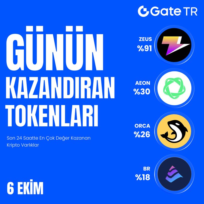 A Turkish-language promotional image from Gate TR titled 'GÜNÜN KAZANDIRAN TOKENLARI' (Today's Gaining Tokens) dated 6 EKİM, showing top gainers: ZEUS +91%, AEON +30%, ORCA +26%, and BR +18%.